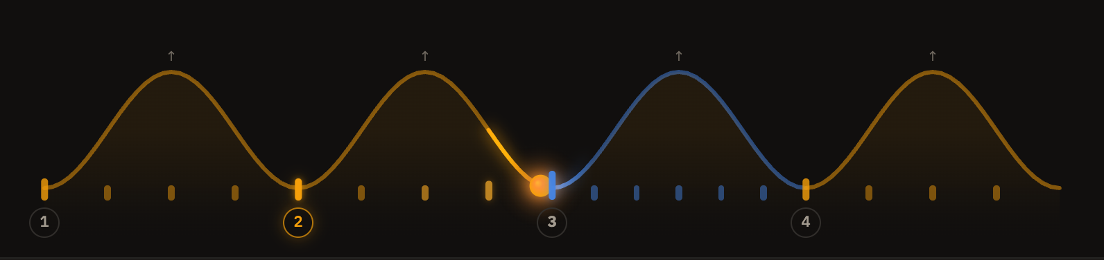 The wave plays the bar